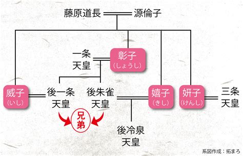 三中宮|道長の46人の孫たちが背負った宿命 孫同士で婚姻を重ねて天皇。